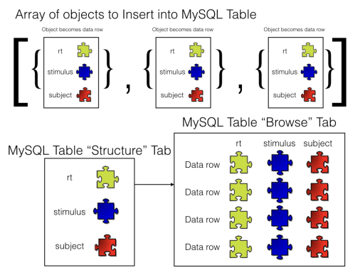 MySQL Table Insert